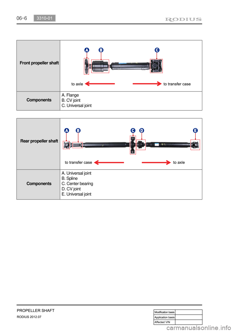 SSANGYONG RODIUS 2012  Service Manual 06-6
Front propeller shaft
ComponentsA. Flange
B. CV joint
C. Universal joint
Rear propeller shaft
ComponentsA. Universal joint
B. Spline
C. Center bearing
D. CV joint
E. Universal joint 