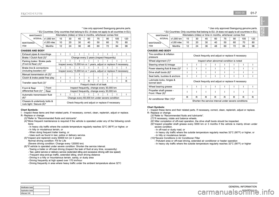 SSANGYONG RODIUS 2012 Service Manual SSANGYONG RODIUS 2012 Service Manual