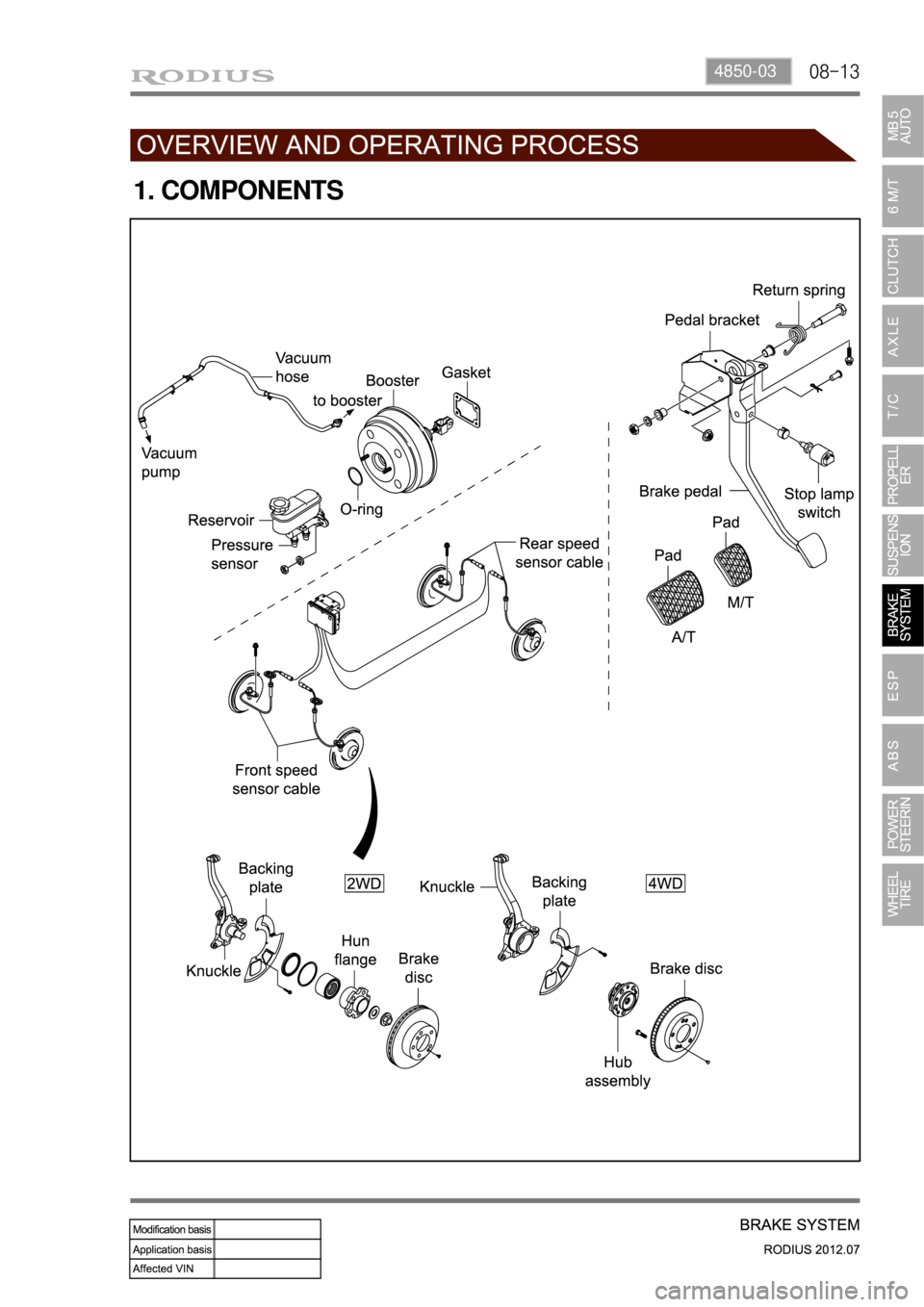 SSANGYONG RODIUS 2012  Service Manual 08-134850-03
1. COMPONENTS 