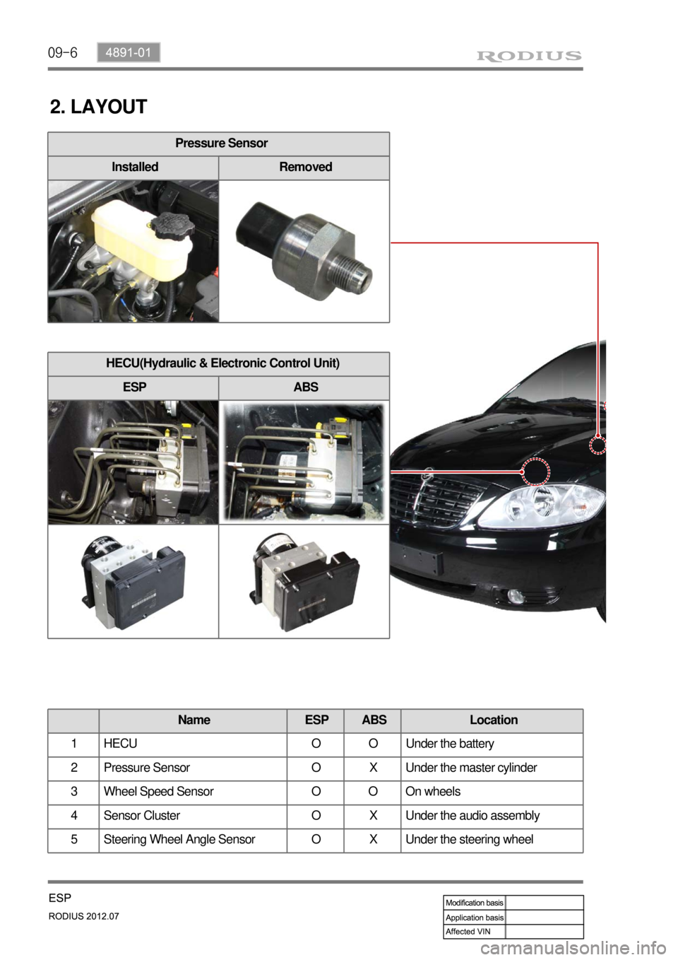 SSANGYONG RODIUS 2012 Owners Guide 09-6
HECU(Hydraulic & Electronic Control Unit)
ESP ABS
2. LAYOUT
Name ESP ABS Location
1 HECU O O Under the battery
2 Pressure Sensor O X Under the master cylinder
3 Wheel Speed Sensor O O O SSANGYONG RODIUS 2012 Owners Guide 09-6
HECU(Hydraulic & Electronic Control Unit)
ESP ABS
2. LAYOUT
Name ESP ABS Location
1 HECU O O Under the battery
2 Pressure Sensor O X Under the master cylinder
3 Wheel Speed Sensor O O O