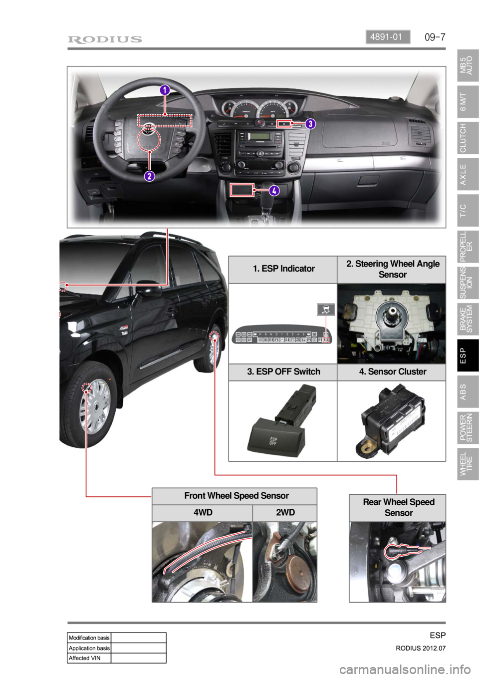 SSANGYONG RODIUS 2012 Owners Guide 09-74891-01
1. ESP Indicator2. Steering Wheel Angle
Sensor
3. ESP OFF Switch 4. Sensor Cluster
Front Wheel Speed Sensor
4WD 2WDRear Wheel Speed
Sensor SSANGYONG RODIUS 2012 Owners Guide 09-74891-01
1. ESP Indicator2. Steering Wheel Angle
Sensor
3. ESP OFF Switch 4. Sensor Cluster
Front Wheel Speed Sensor
4WD 2WDRear Wheel Speed
Sensor
