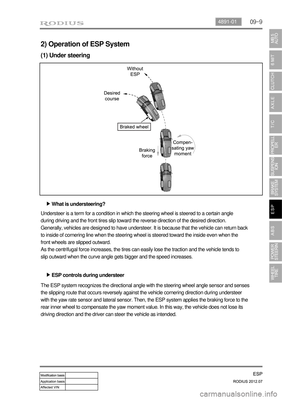 SSANGYONG RODIUS 2012 Owners Guide 09-94891-01
2) Operation of ESP System
(1) Under steering
What is understeering? â–¶
ESP controls during understeer â–¶ Understeer is a term for a condition in which the steering wheel is steered to a SSANGYONG RODIUS 2012 Owners Guide 09-94891-01
2) Operation of ESP System
(1) Under steering
What is understeering? â–¶
ESP controls during understeer â–¶ Understeer is a term for a condition in which the steering wheel is steered to a