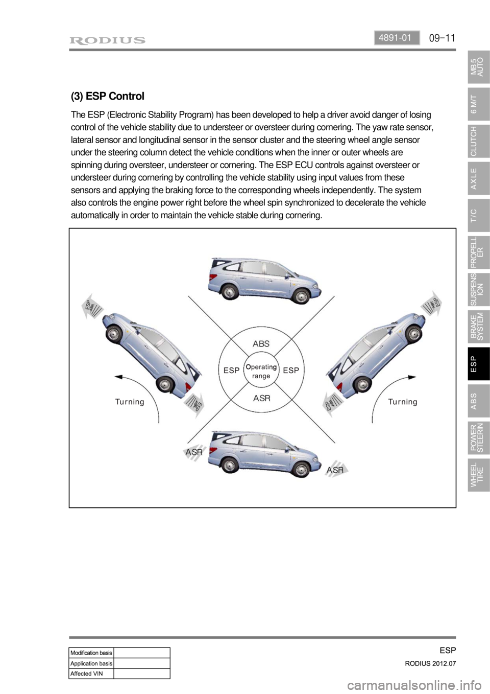 SSANGYONG RODIUS 2012 Owners Guide 09-114891-01
(3) ESP Control
The ESP (Electronic Stability Program) has been developed to help a driver avoid danger of losing
control of the vehicle stability due to understeer or oversteer during c SSANGYONG RODIUS 2012 Owners Guide 09-114891-01
(3) ESP Control
The ESP (Electronic Stability Program) has been developed to help a driver avoid danger of losing
control of the vehicle stability due to understeer or oversteer during c