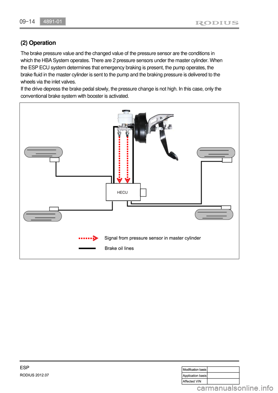 SSANGYONG RODIUS 2012 Owners Guide 09-14
(2) Operation
The brake pressure value and the changed value of the pressure sensor are the conditions in
which the HBA System operates. There are 2 pressure sensors under the master cylinder. SSANGYONG RODIUS 2012 Owners Guide 09-14
(2) Operation
The brake pressure value and the changed value of the pressure sensor are the conditions in
which the HBA System operates. There are 2 pressure sensors under the master cylinder.