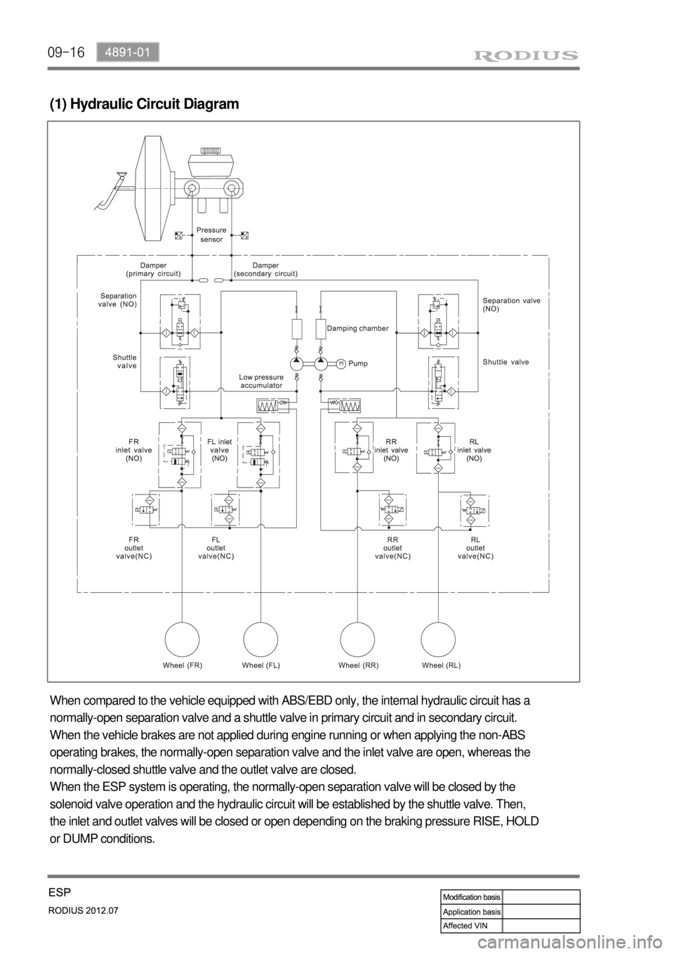 SSANGYONG RODIUS 2012  Service Manual 09-16
(1) Hydraulic Circuit Diagram
When compared to the vehicle equipped with ABS/EBD only, the internal hydraulic circuit has a 
normally-open separation valve and a shuttle valve in primary circuit