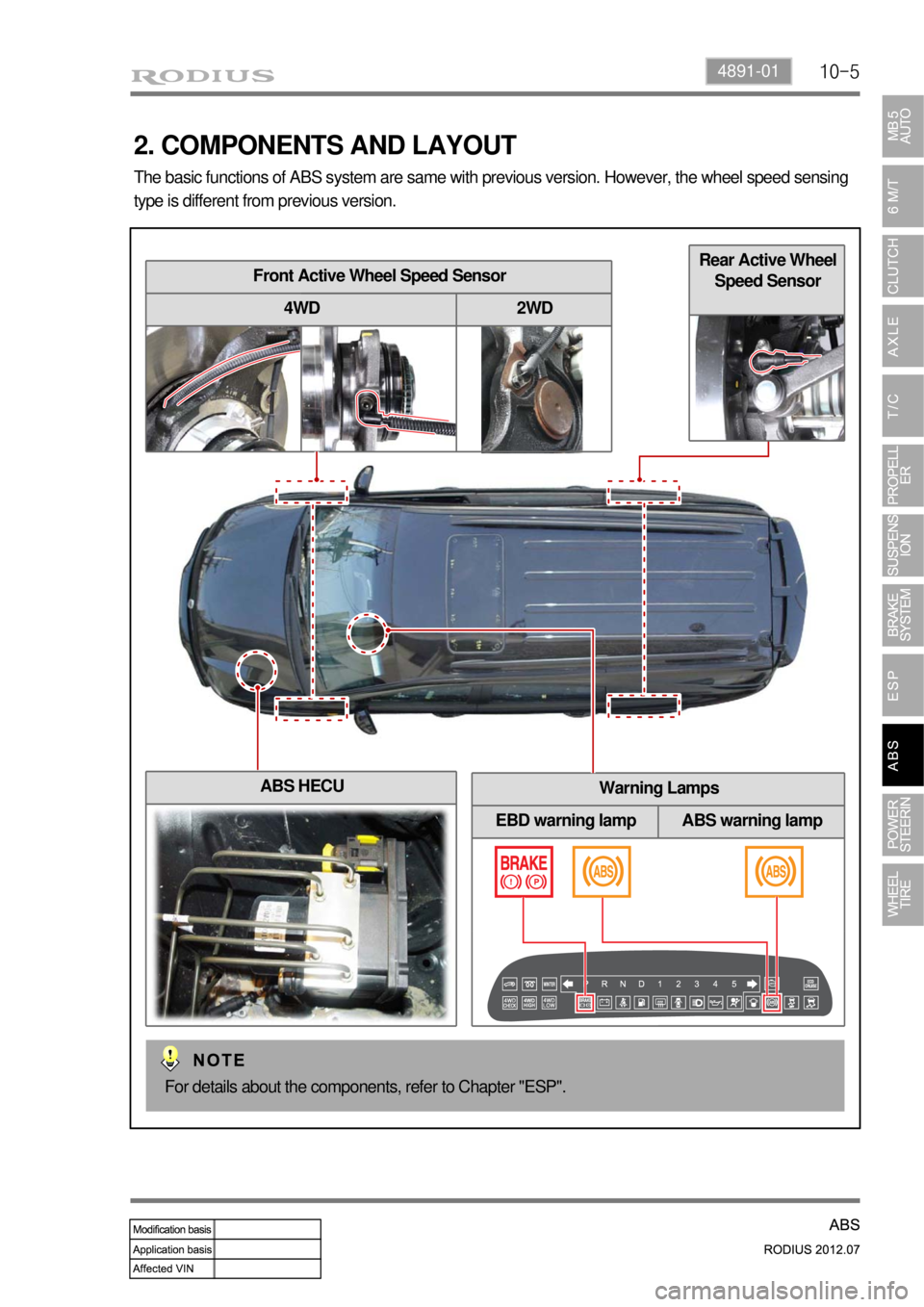 SSANGYONG RODIUS 2012 Repair Manual 10-54891-01
Warning Lamps
EBD warning lamp ABS warning lamp
2. COMPONENTS AND LAYOUT
The basic functions of ABS system are same with previous version. However, the wheel speed sensing
type is differe SSANGYONG RODIUS 2012 Repair Manual 10-54891-01
Warning Lamps
EBD warning lamp ABS warning lamp
2. COMPONENTS AND LAYOUT
The basic functions of ABS system are same with previous version. However, the wheel speed sensing
type is differe