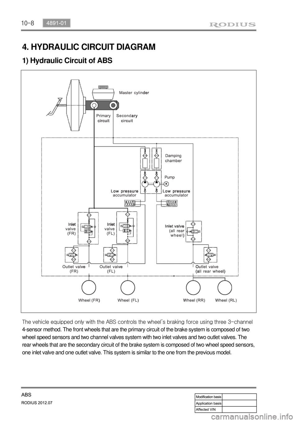 SSANGYONG RODIUS 2012 User Guide 10-8
4. HYDRAULIC CIRCUIT DIAGRAM
1) Hydraulic Circuit of ABS
The vehicle equipped only with the ABS controls the wheel’s braking force using three 3-channel
4-sensor method. The front wheels that SSANGYONG RODIUS 2012 User Guide 10-8
4. HYDRAULIC CIRCUIT DIAGRAM
1) Hydraulic Circuit of ABS
The vehicle equipped only with the ABS controls the wheel’s braking force using three 3-channel
4-sensor method. The front wheels that