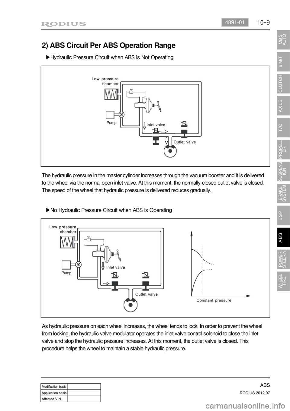 SSANGYONG RODIUS 2012 Manual Online 10-94891-01
2) ABS Circuit Per ABS Operation Range
▶Hydraulic Pressure Circuit when ABS is Not Operating
The hydraulic pressure in the master cylinder increases through the vacuum booster and it is SSANGYONG RODIUS 2012 Manual Online 10-94891-01
2) ABS Circuit Per ABS Operation Range
▶Hydraulic Pressure Circuit when ABS is Not Operating
The hydraulic pressure in the master cylinder increases through the vacuum booster and it is