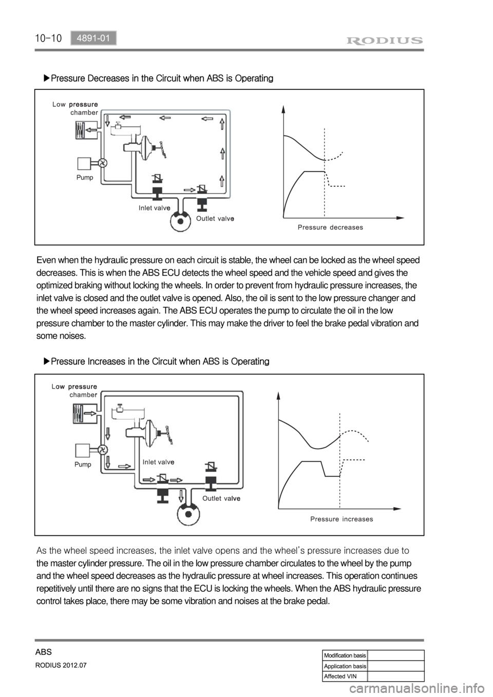SSANGYONG RODIUS 2012 Repair Manual 10-10
â–¶Pressure Decreases in the Circuit when ABS is Operating
Even when the hydraulic pressure on each circuit is stable, the wheel can be locked as the wheel speed
decreases. This is when the ABS SSANGYONG RODIUS 2012 Repair Manual 10-10
â–¶Pressure Decreases in the Circuit when ABS is Operating
Even when the hydraulic pressure on each circuit is stable, the wheel can be locked as the wheel speed
decreases. This is when the ABS