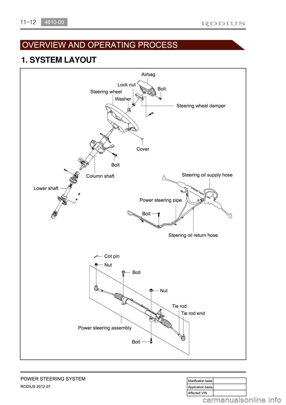 SSANGYONG RODIUS 2012  Service Manual 11-12
1. SYSTEM LAYOUT 