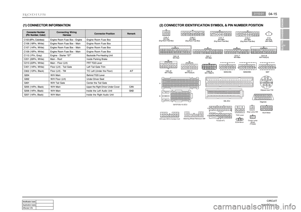 SSANGYONG RODIUS 2012 Repair Manual SSANGYONG RODIUS 2012 Repair Manual