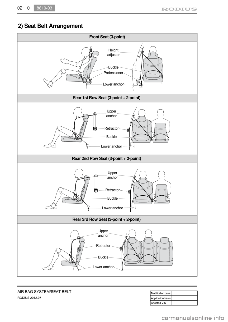 SSANGYONG RODIUS 2012 Service Manual 02-10
Front Seat (3-point)
Rear 1st Row Seat (3-point + 2-point)
Rear 2nd Row Seat (3-point + 2-point)
Rear 3rd Row Seat (3-point + 2-point)
2) Seat Belt Arrangement SSANGYONG RODIUS 2012 Service Manual 02-10
Front Seat (3-point)
Rear 1st Row Seat (3-point + 2-point)
Rear 2nd Row Seat (3-point + 2-point)
Rear 3rd Row Seat (3-point + 2-point)
2) Seat Belt Arrangement