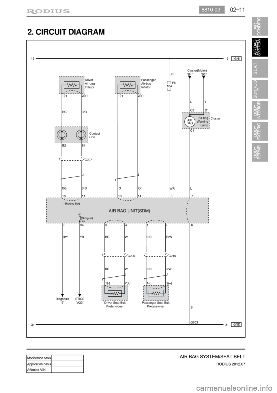 SSANGYONG RODIUS 2012 Service Manual 02-118810-03
2. CIRCUIT DIAGRAM SSANGYONG RODIUS 2012 Service Manual 02-118810-03
2. CIRCUIT DIAGRAM