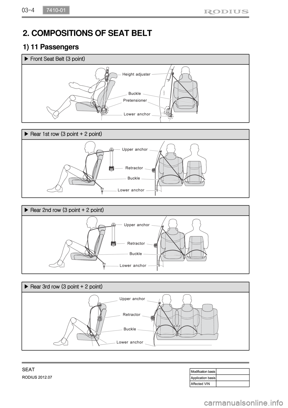SSANGYONG RODIUS 2012 Service Manual 03-4
▶ Rear 1st row (3 point + 2 point)
▶ Rear 2nd row (3 point + 2 point)
▶ Rear 3rd row (3 point + 2 point)
▶ Front Seat Belt (3 point)
2. COMPOSITIONS OF SEAT BELT
1) 11 Passengers SSANGYONG RODIUS 2012 Service Manual 03-4
▶ Rear 1st row (3 point + 2 point)
▶ Rear 2nd row (3 point + 2 point)
▶ Rear 3rd row (3 point + 2 point)
▶ Front Seat Belt (3 point)
2. COMPOSITIONS OF SEAT BELT
1) 11 Passengers