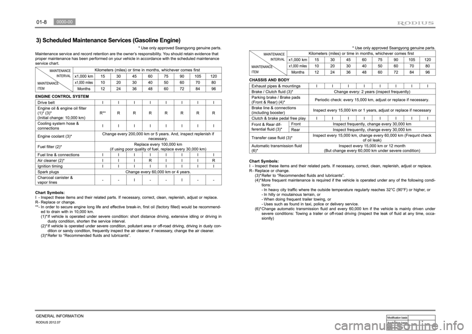 SSANGYONG RODIUS 2012  Service Manual 