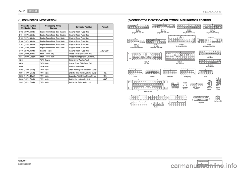 SSANGYONG RODIUS 2012 Manual PDF SSANGYONG RODIUS 2012 Manual PDF