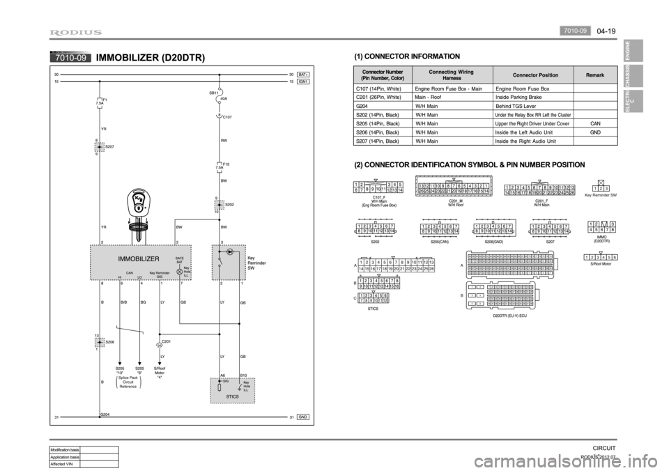 SSANGYONG RODIUS 2012 Manual PDF SSANGYONG RODIUS 2012 Manual PDF