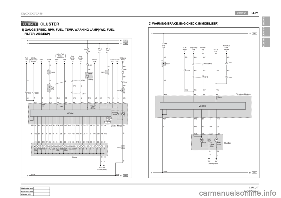 SSANGYONG RODIUS 2012 Manual PDF SSANGYONG RODIUS 2012 Manual PDF