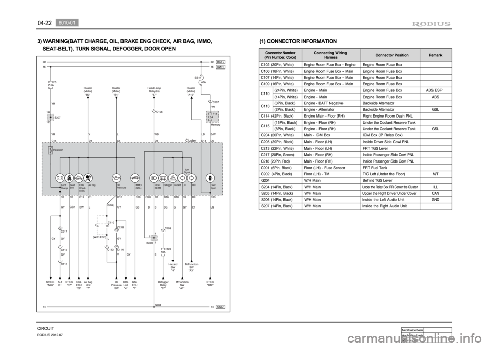 SSANGYONG RODIUS 2012 Manual PDF SSANGYONG RODIUS 2012 Manual PDF