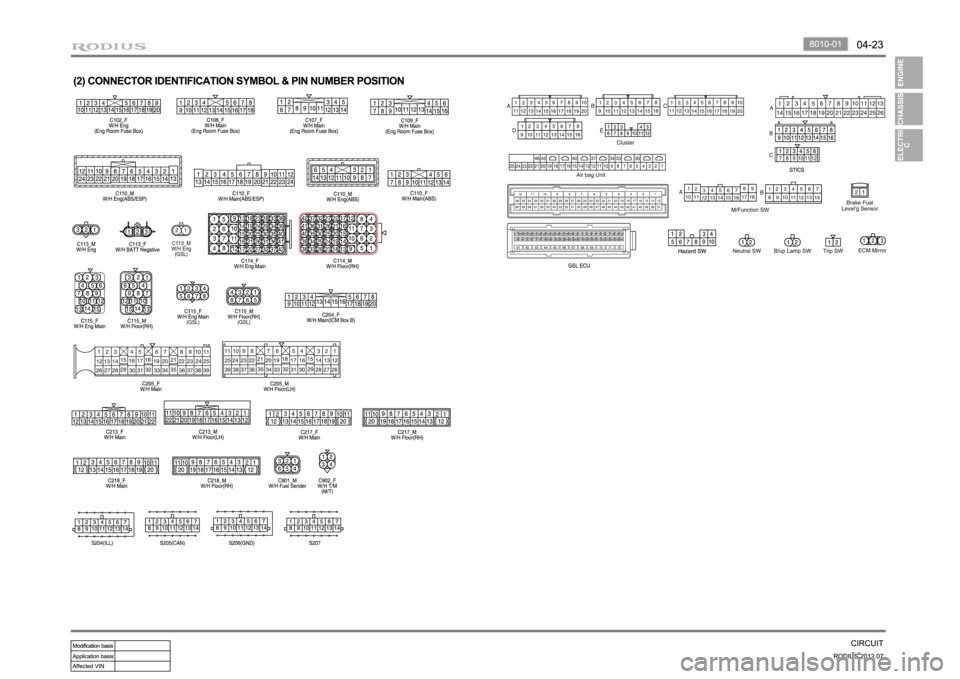 SSANGYONG RODIUS 2012 Manual PDF SSANGYONG RODIUS 2012 Manual PDF