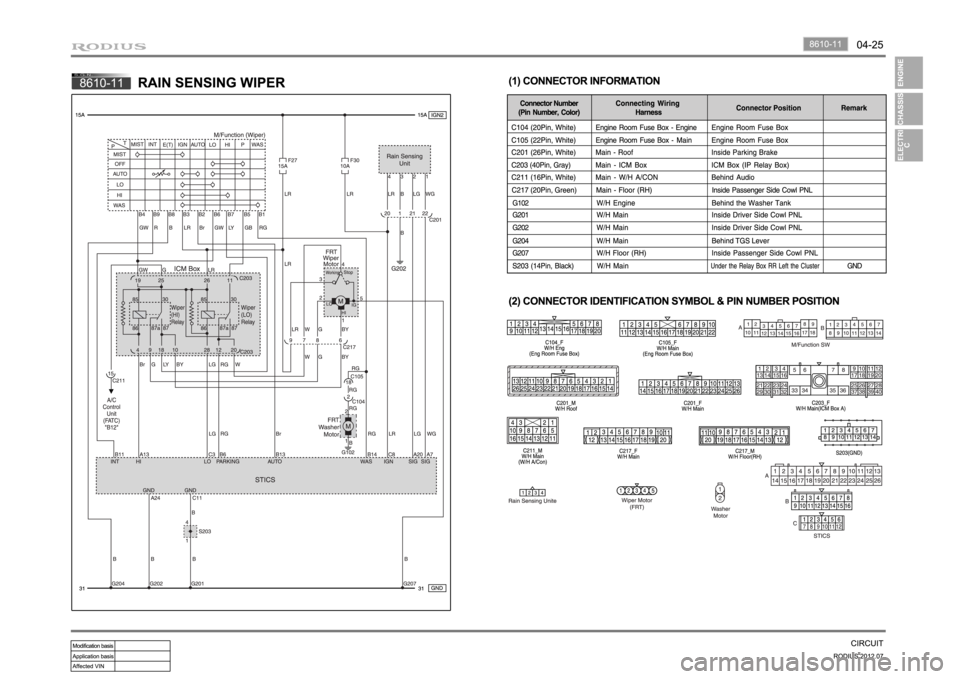 SSANGYONG RODIUS 2012 Manual PDF SSANGYONG RODIUS 2012 Manual PDF