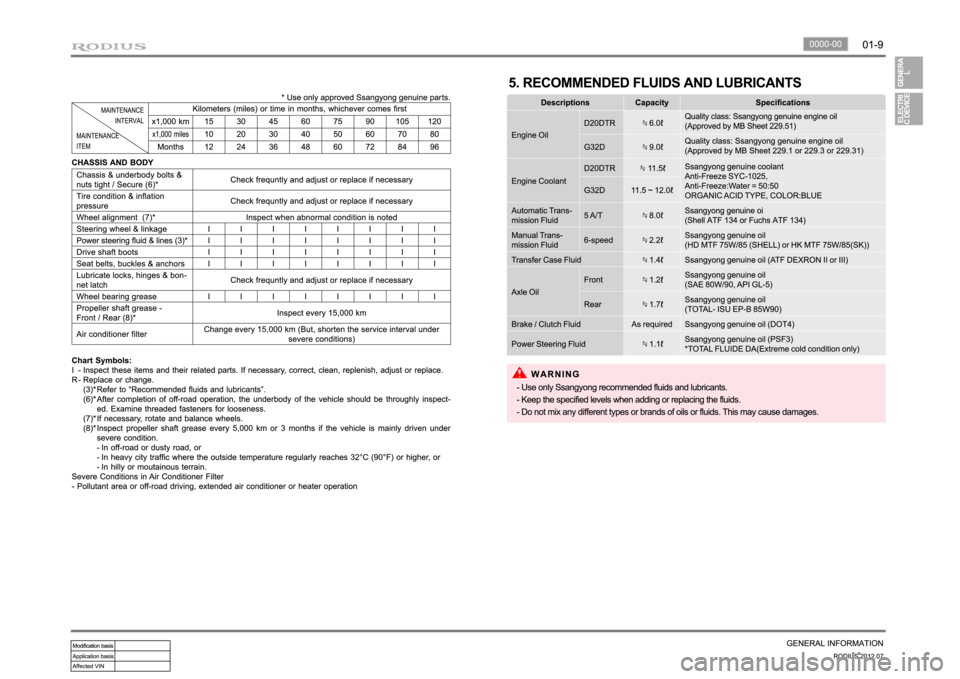 SSANGYONG RODIUS 2012  Service Manual 