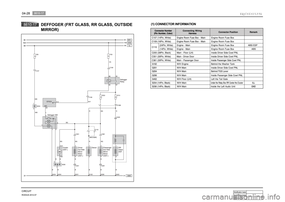 SSANGYONG RODIUS 2012 Manual Online SSANGYONG RODIUS 2012 Manual Online