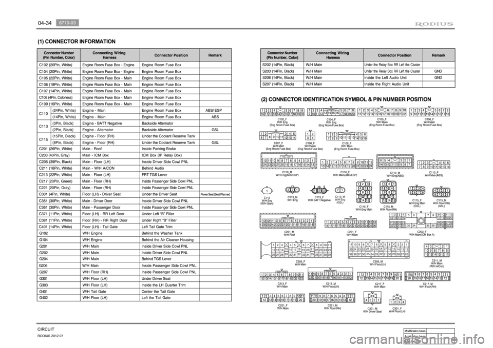 SSANGYONG RODIUS 2012 Manual Online SSANGYONG RODIUS 2012 Manual Online