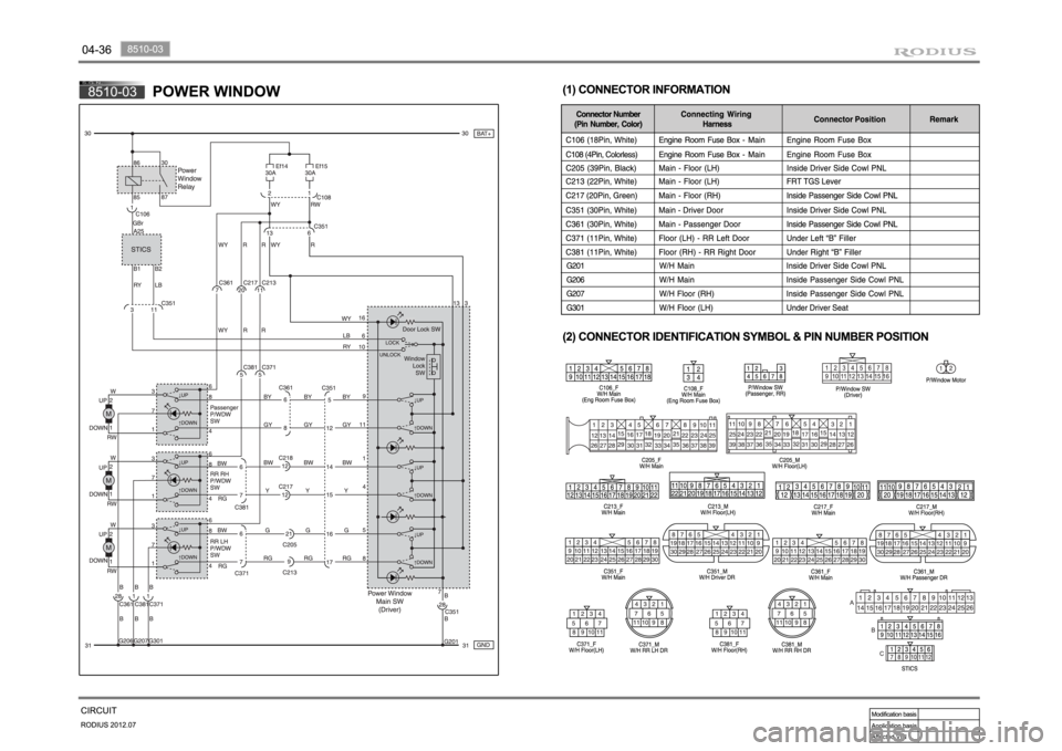 SSANGYONG RODIUS 2012 Manual Online SSANGYONG RODIUS 2012 Manual Online