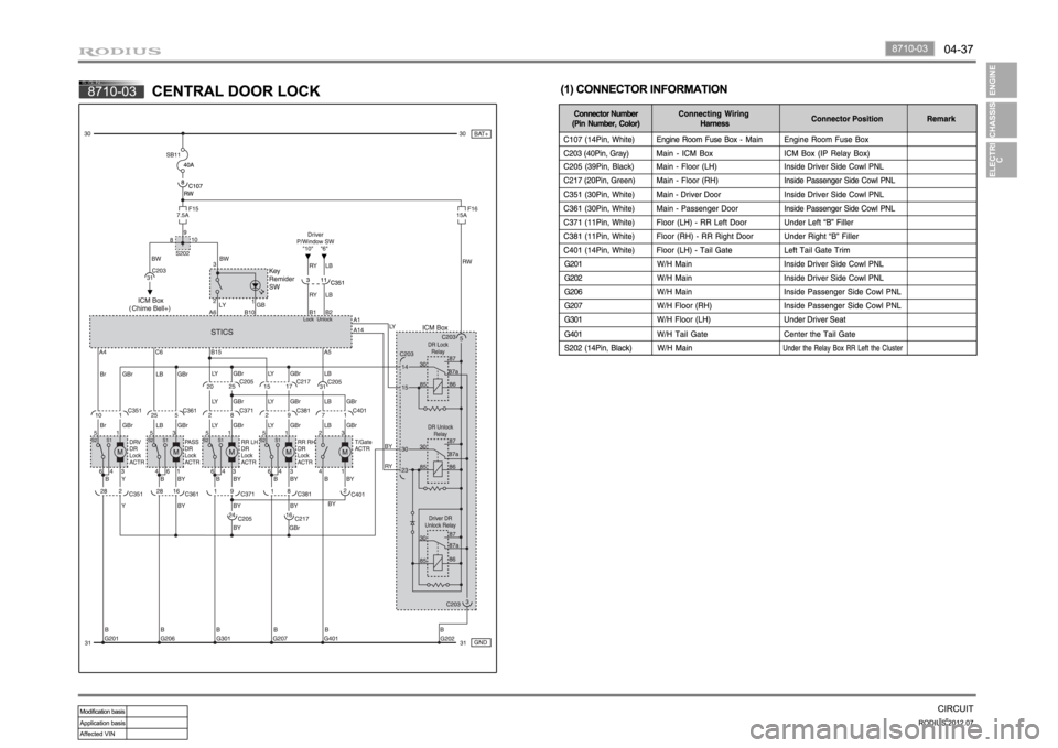 SSANGYONG RODIUS 2012 Manual Online SSANGYONG RODIUS 2012 Manual Online