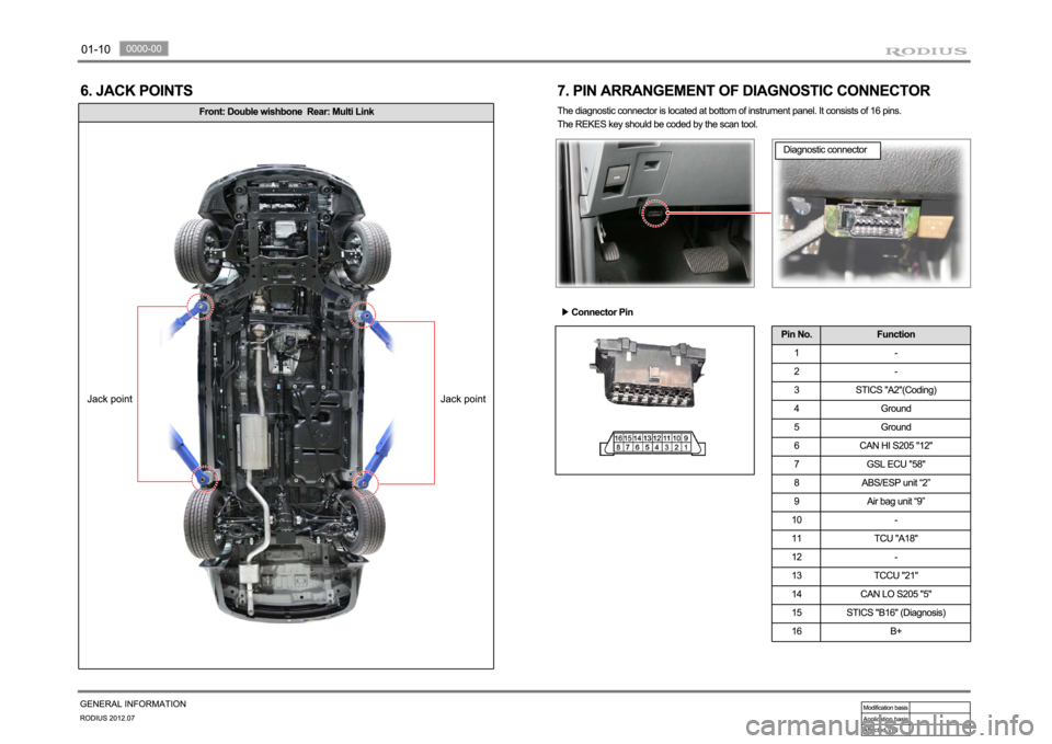 SSANGYONG RODIUS 2012  Service Manual 