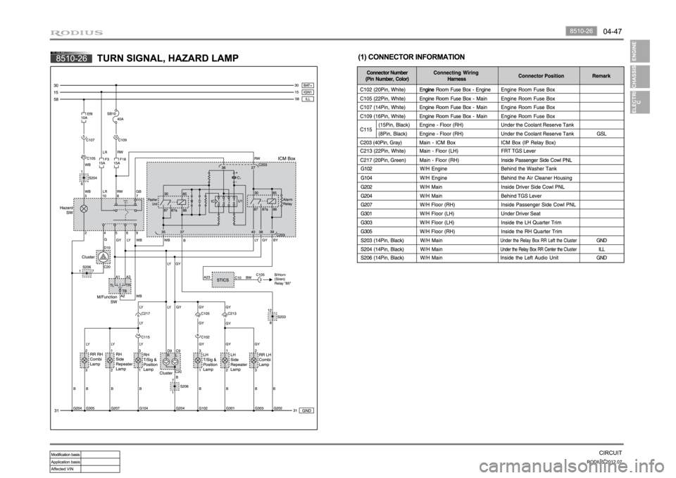 SSANGYONG RODIUS 2012 Owners Manual SSANGYONG RODIUS 2012 Owners Manual