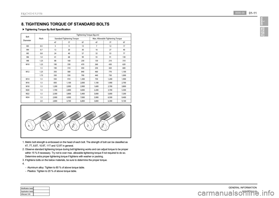 SSANGYONG TURISMO 2013 User Guide 