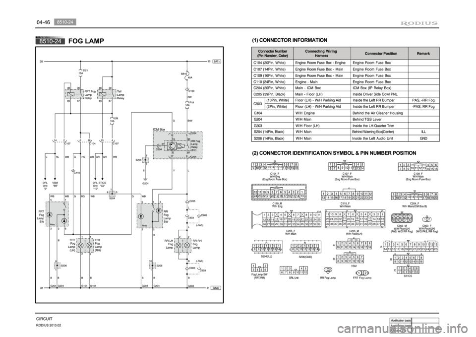 SSANGYONG TURISMO 2013 Service Manual SSANGYONG TURISMO 2013 Service Manual