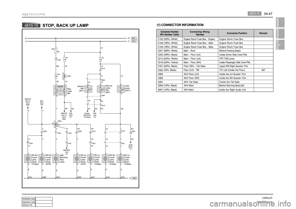 SSANGYONG TURISMO 2013 Service Manual SSANGYONG TURISMO 2013 Service Manual
