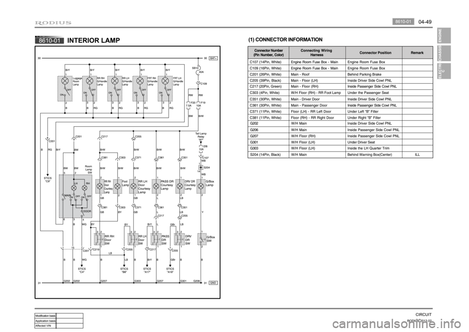SSANGYONG TURISMO 2013 Service Manual SSANGYONG TURISMO 2013 Service Manual