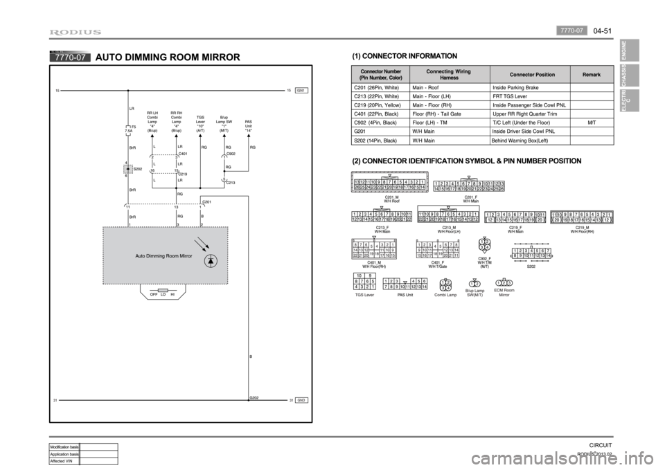 SSANGYONG TURISMO 2013 Service Manual SSANGYONG TURISMO 2013 Service Manual