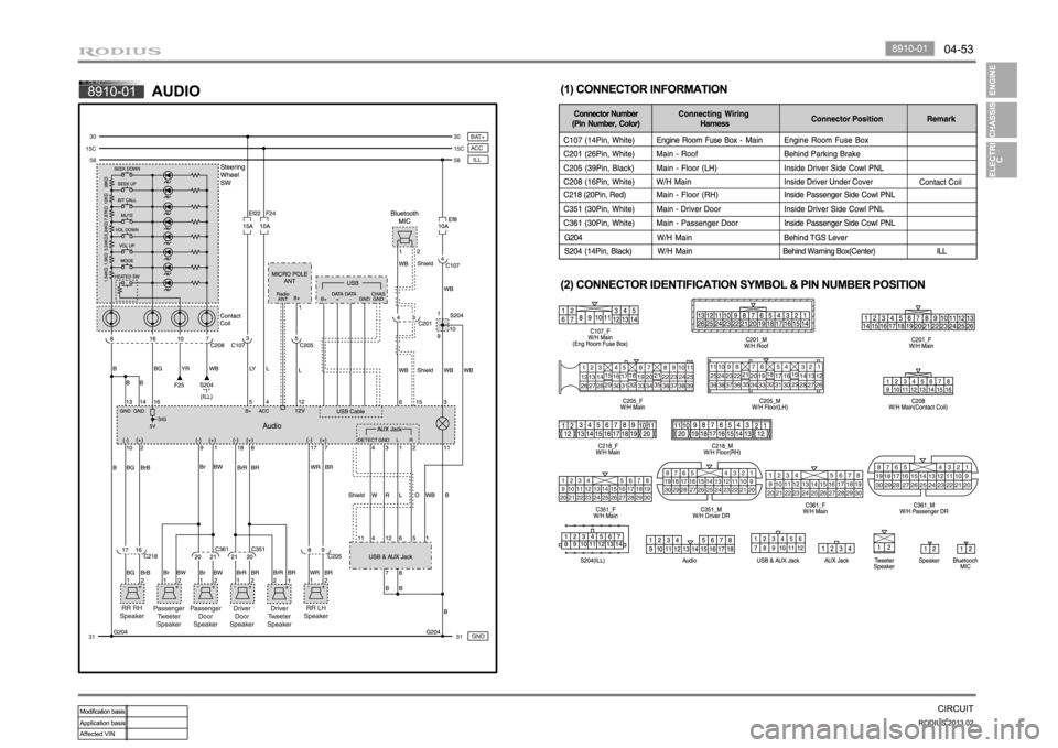 SSANGYONG TURISMO 2013 Service Manual SSANGYONG TURISMO 2013 Service Manual