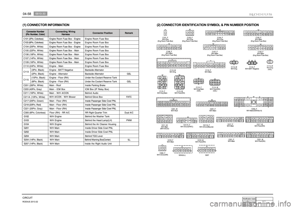 SSANGYONG TURISMO 2013  Service Manual 