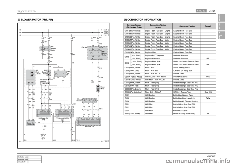 SSANGYONG TURISMO 2013  Service Manual 