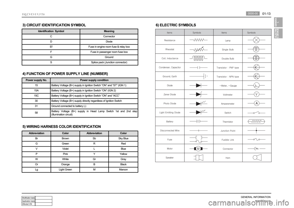 SSANGYONG TURISMO 2013 User Guide 