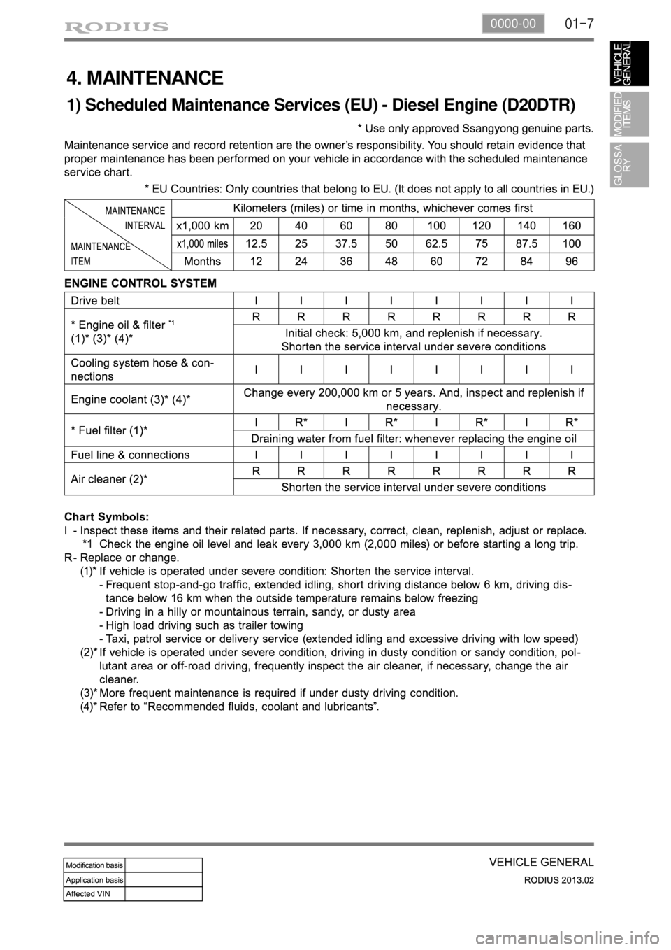 SSANGYONG TURISMO 2013  Service Manual 01-70000-00
4. MAINTENANCE
1) Scheduled Maintenance Services (EU) - Diesel Engine (D20DTR) 