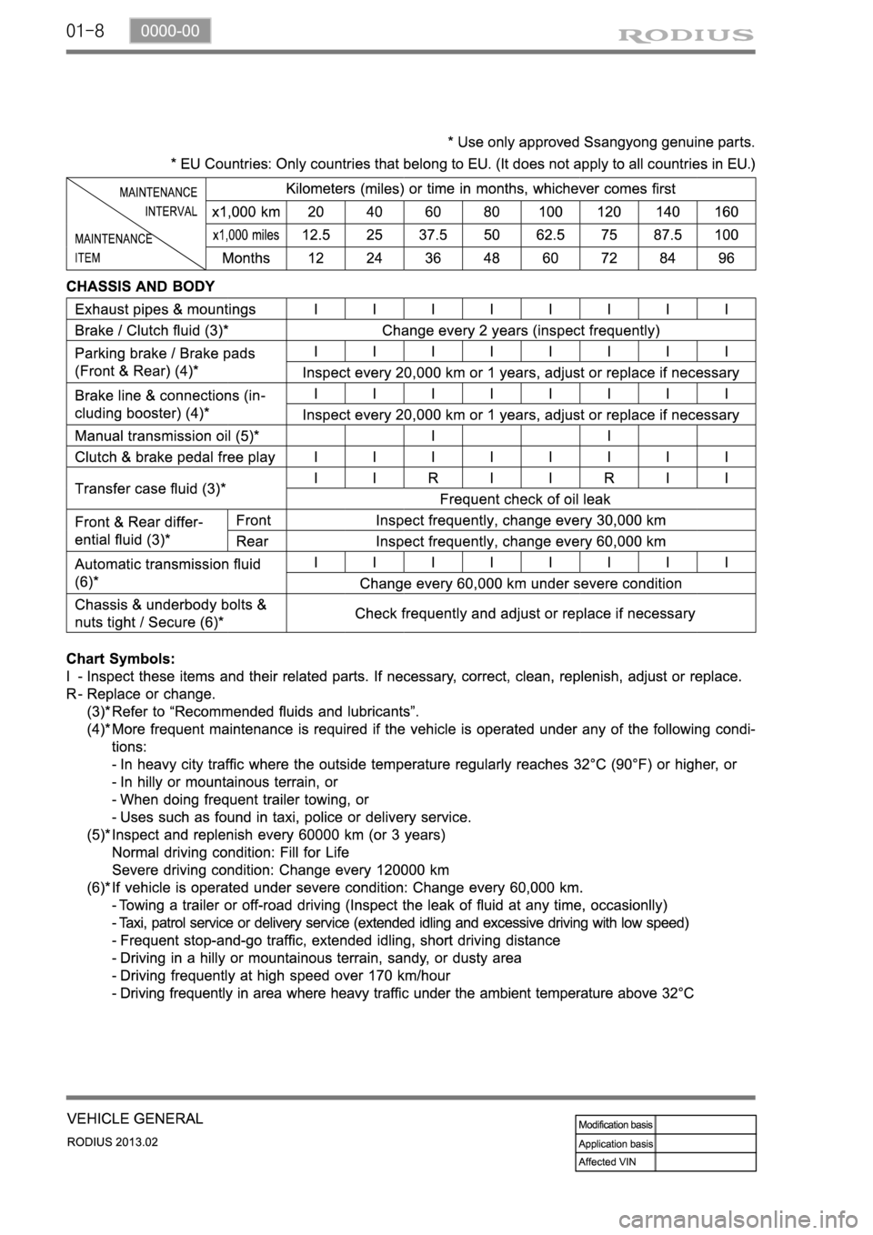 SSANGYONG TURISMO 2013 Service Manual 01-8 SSANGYONG TURISMO 2013 Service Manual 01-8