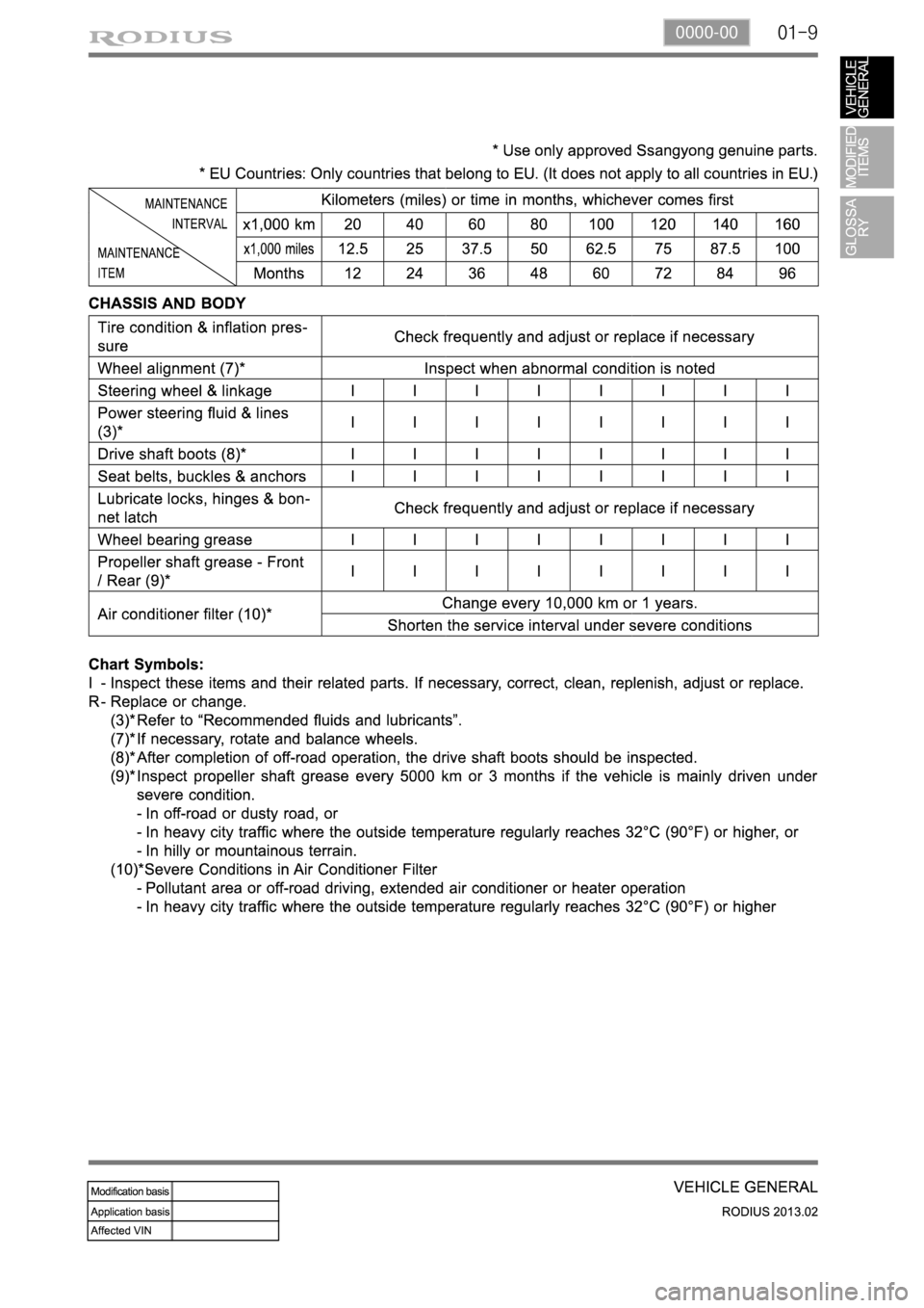 SSANGYONG TURISMO 2013 Service Manual 01-90000-00 SSANGYONG TURISMO 2013 Service Manual 01-90000-00