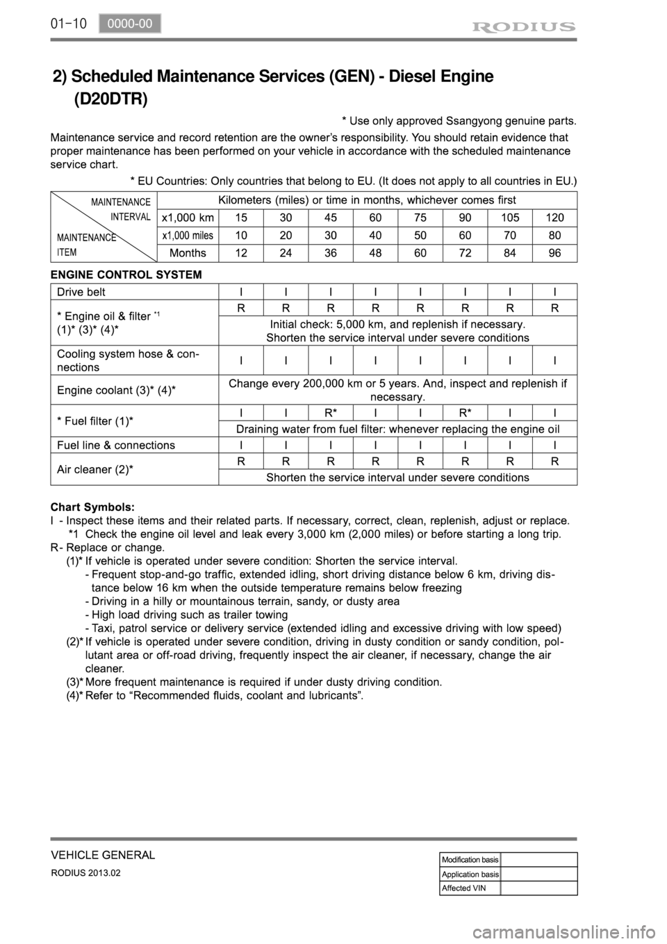 SSANGYONG TURISMO 2013  Service Manual 01-10
2) Scheduled Maintenance Services (GEN) - Diesel Engine
     (D20DTR) 