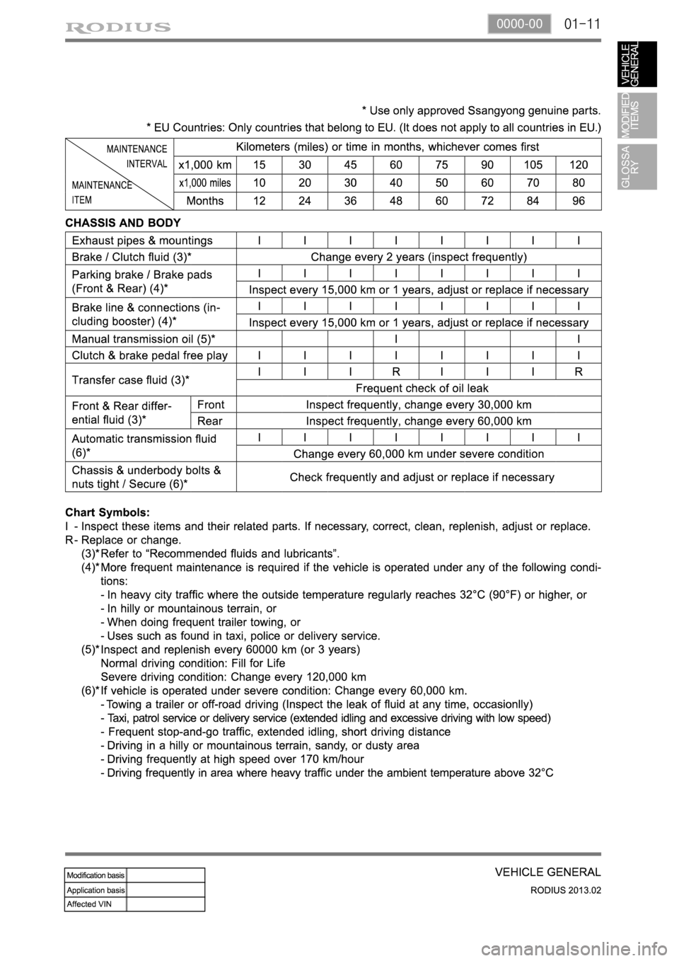 SSANGYONG TURISMO 2013 Service Manual 01-110000-00 SSANGYONG TURISMO 2013 Service Manual 01-110000-00