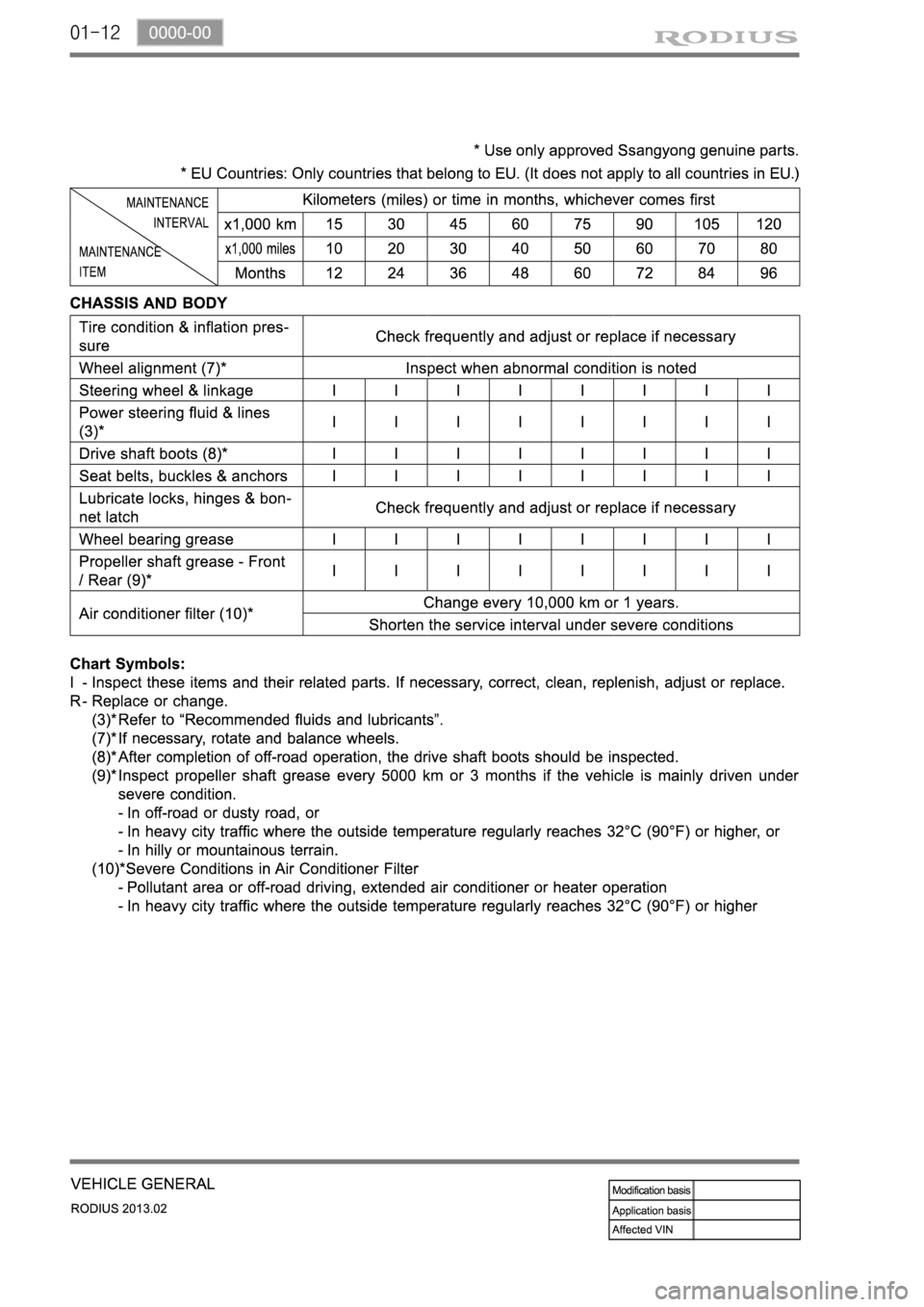 SSANGYONG TURISMO 2013 Service Manual 01-12 SSANGYONG TURISMO 2013 Service Manual 01-12