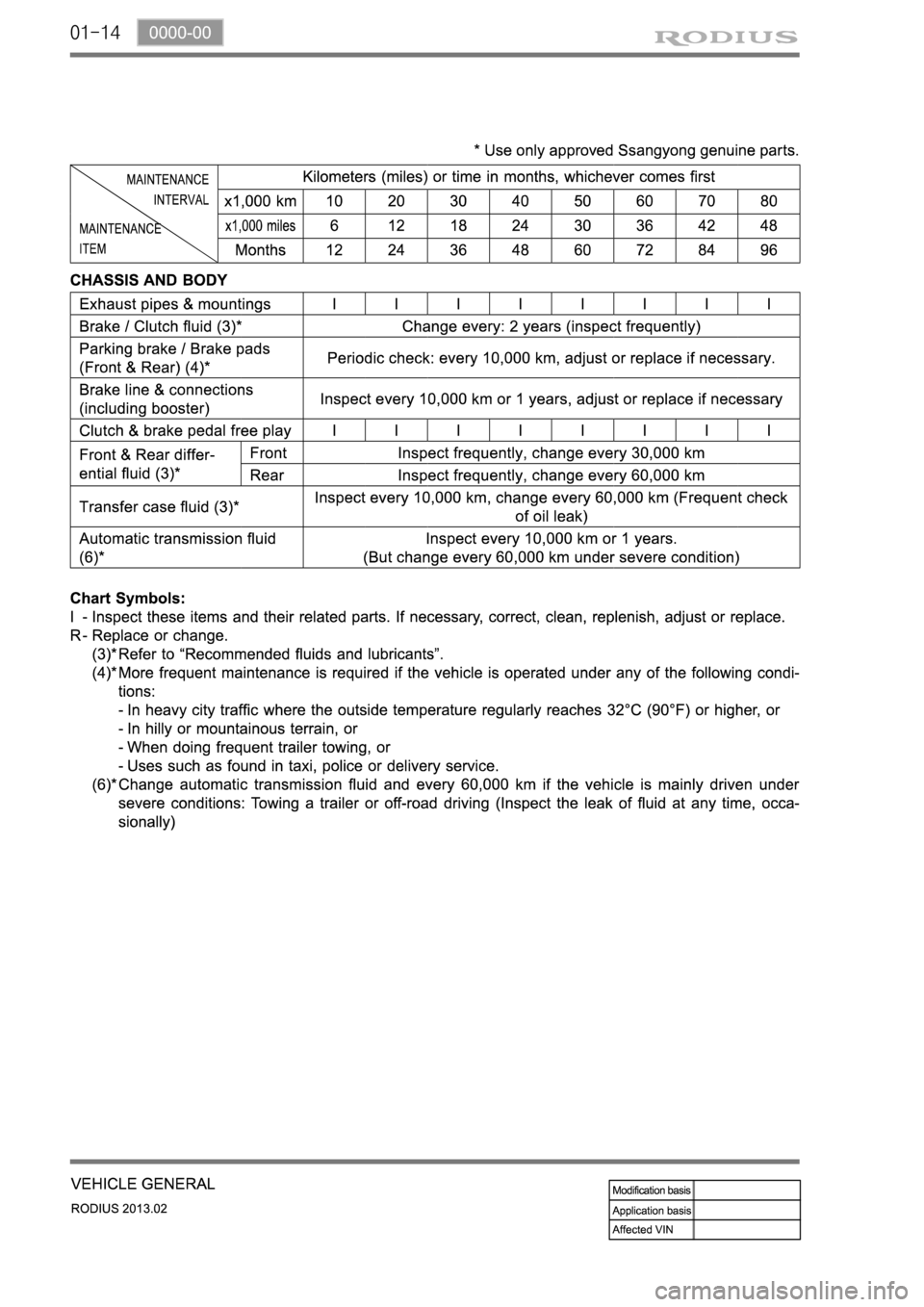 SSANGYONG TURISMO 2013 Service Manual 01-14 SSANGYONG TURISMO 2013 Service Manual 01-14