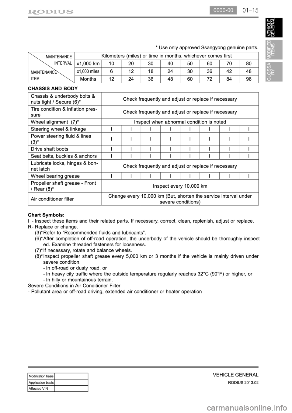 SSANGYONG TURISMO 2013 Service Manual 01-150000-00 SSANGYONG TURISMO 2013 Service Manual 01-150000-00
