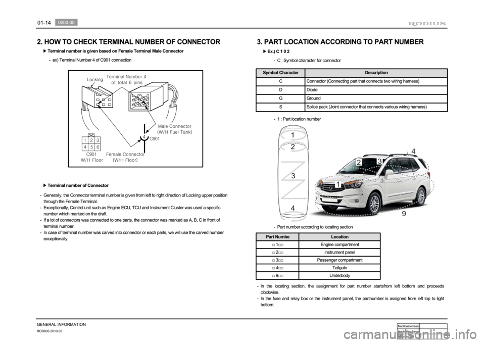SSANGYONG TURISMO 2013 User Guide 